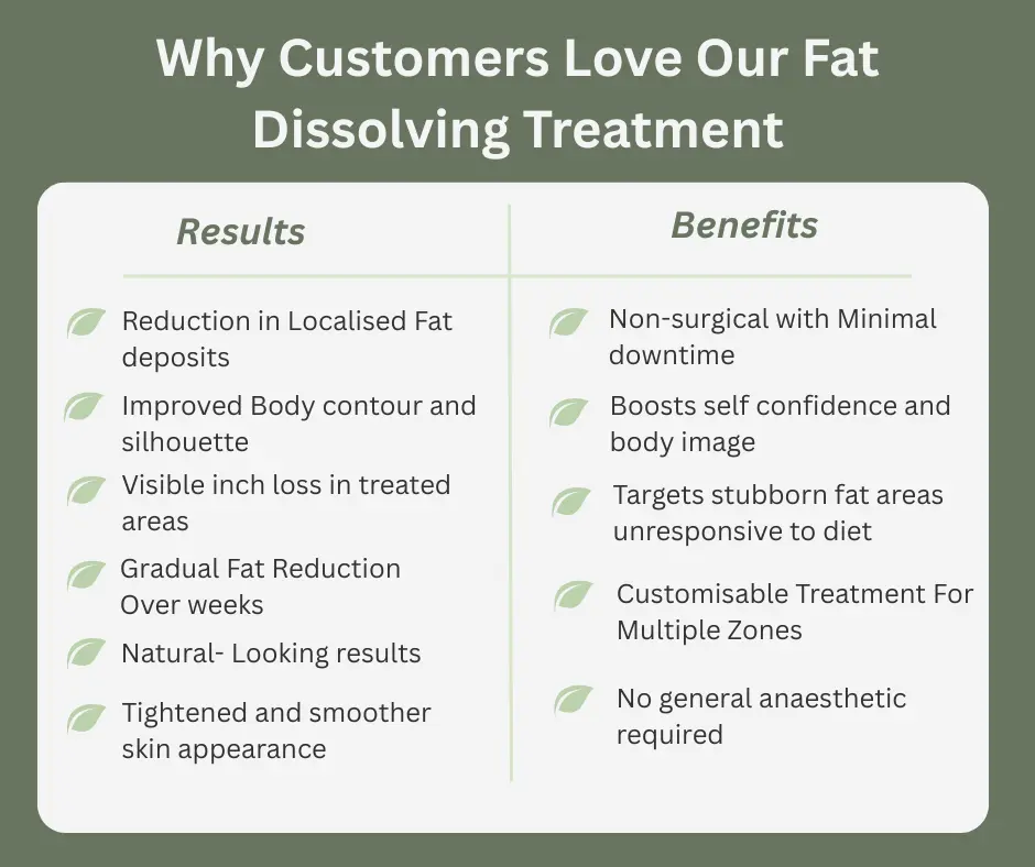 Uncovering the Mechanics of Fat-Dissolving Surgery 2 Fat-dissolving Banbury table of benefits
